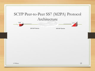 M3UA/SUA Signaling Gateway IP SS7
End Nodes
S. Williams 13
MTP3MTP3 M3UAM3UA
SCTPSCTP
IPIP
MTP2MTP2
MTP1MTP1
MTP3MTP3
MTP2MTP2
MTP1MTP1
SCCPSCCP
TCAPTCAP
T
U
P
I
S
U
P
IS-41
IP
Network
NN
II
FF
SCCPSCCP
GTT
M3UAM3UA
SCTPSCTP
IPIP
SCCPSCCP
TCAPTCAP
T
U
P
I
S
U
P
MAP IS-41
SCTP/IPSSP/STPSSP/STP ASP/DBASP/DB
SS7
MAP
IP
Network
SUASUA
SCTPSCTP
IPIP
TCAPTCAP
MAP
MTP3MTP3
MTP2MTP2
MTP1MTP1
SCCPSCCP
TCAPTCAP
MAP
MTP3MTP3
SCTPSCTP
IPIP
MTP2MTP2
MTP1MTP1
SCCPSCCP
SUASUA
NN
II
FF
GTT
 