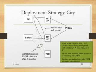Deployment Strategy-STP City
S. Williams 20
Portland SS7
/IP
SS7
/IP
ColumbusSS7
/IP
SS7
/IP
TDM TDM
IP Core
½ (B-links)
(A-links)
(C-links)
½ (B and C-links)
STPSTP
 
