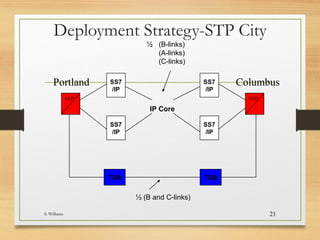 Interim Architecture
• A-Link Strategy
S. Williams 21
5ESS
SS7oIP Conversion
Device
SS7oIP Conversion
Device
IP Core
Sonus
TDM
TDM
Local
Loop
Local
Loop
56K Circuit
DS1 Circuit
QOS implemented within
IP Core
Mux
Mux
Mux
 