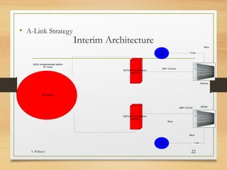 Sample City with Link Costs
S. Williams 22
DRM
SS7oIP Conversion
Device
SS7oIP Conversion
Device
Local
Loop
Local
Loop
Mux
Mux
IP Core
QOS implemented
within IP Core
SS7oIP Conversion
Device
SS7oIP Conversion
Device
AT&T DS1
MCI DS1
STP
STP
Mux
Mux
Mux
Mux
PTLD
PHNX
$117
MRC
$1540.95 MRC
T1 ENT. FAC.
$117 MRC
$490.78 MRC
$200
MRC
T1 ENT. FAC.
$117 MRC
 