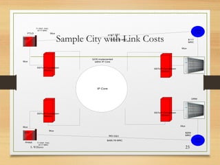 Interim Architecture
• STP City Interim
S. Williams 23
SSP
SSP
SSP
SS7oIP Devices
SS7oIP Devices
SS7oIP Devices
A/B/C-Links
SS7 DS0s muxed
down from DS1s
SS7oIP Device
SS7oIP Device
SS7oIP Device
SS7oIP Device
A-Links
Dedicated DS0s
DS0s muxed
up to DS1sAll links depicted: half of each SS7 location links on IP
IP Backbone
Network
IP Backbone
Network
TDM Device
TDM Device
TDM Device
TDM Device
TDM Device TDM Device
TDM Device
 