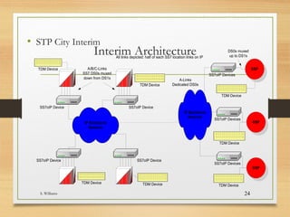 IP Core Requirements
• COS implemented throughout IP core to guarantee bandwidth for SS7
messaging
• Physically diverse/ redundant access paths into the core for each link
• Latency from furthest SP on SS7 network to STP-IP core cannot inject > 50
msecs (WC) of latency on roundtrip
• Security
• QOS measurements required for signaling traffic
• Router outages must meet MTTR on service affecting SS7 outages
• Network congestion must give SS7 signaling priority
• Dropping MSU packets is unacceptable
• Sub-Second reroute in the core must be in place for IP network failures
S. Williams 24
 