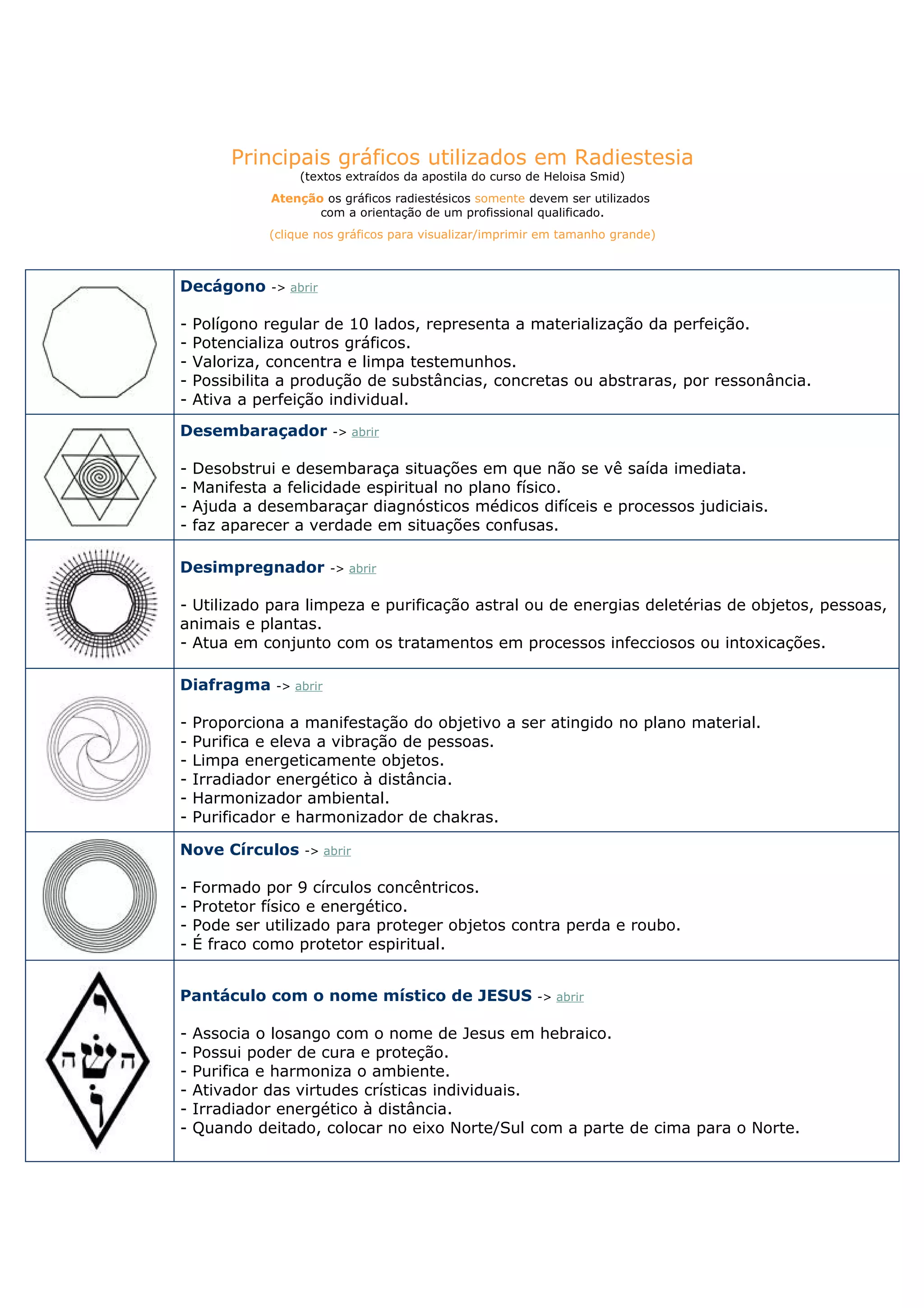 77227181 principais-graficos-utilizados-em-radiestesia | PDF