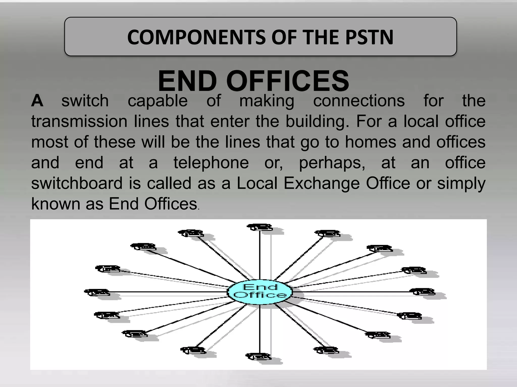 3/5/201025COMPONENTS OF THE PSTNEND OFFICESA switch capable of making connections for the transmission lines that enter the building. For a local office most of these will be the lines that go to homes and offices and end at a telephone or, perhaps, at an office switchboard is called as a Local Exchange Office or simply known as End Offices.