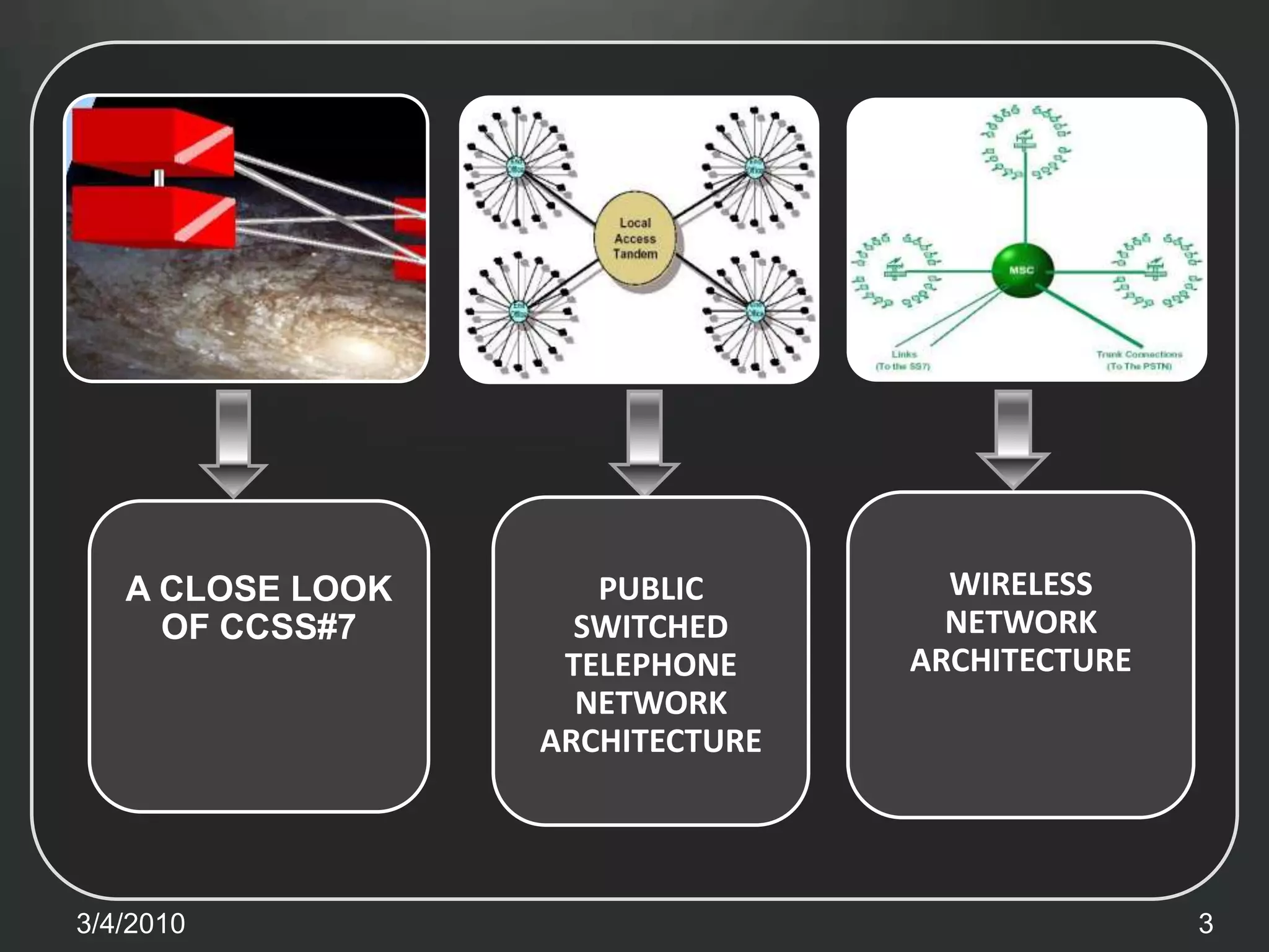 WIRELESS NETWORK ARCHITECTUREPUBLIC SWITCHED TELEPHONE NETWORK ARCHITECTUREA CLOSE LOOK OF CCSS#73/5/20103