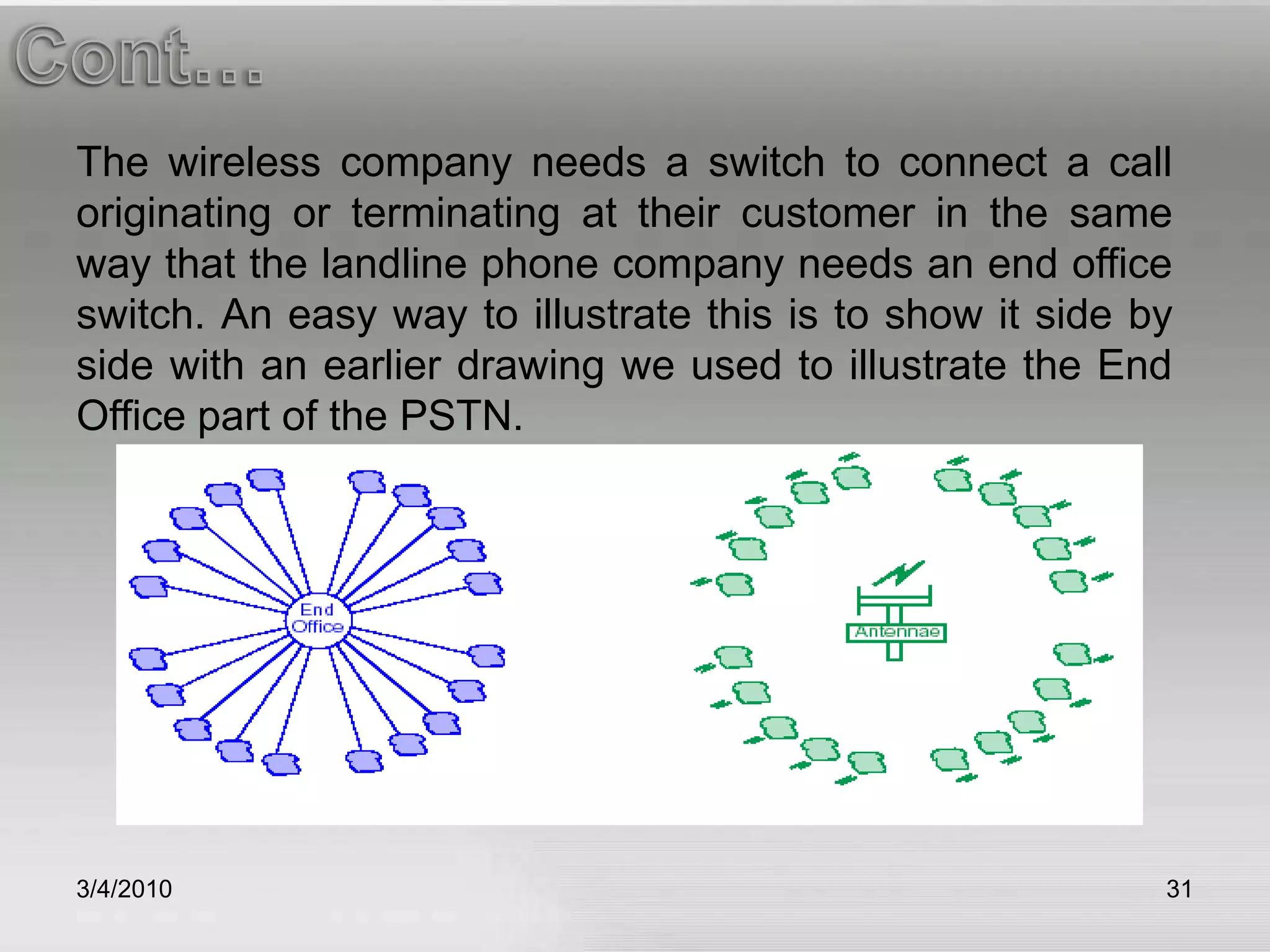 3/5/201031Cont…The wireless company needs a switch to connect a call originating or terminating at their customer in the same way that the landline phone company needs an end office switch. An easy way to illustrate this is to show it side by side with an earlier drawing we used to illustrate the End Office part of the PSTN.