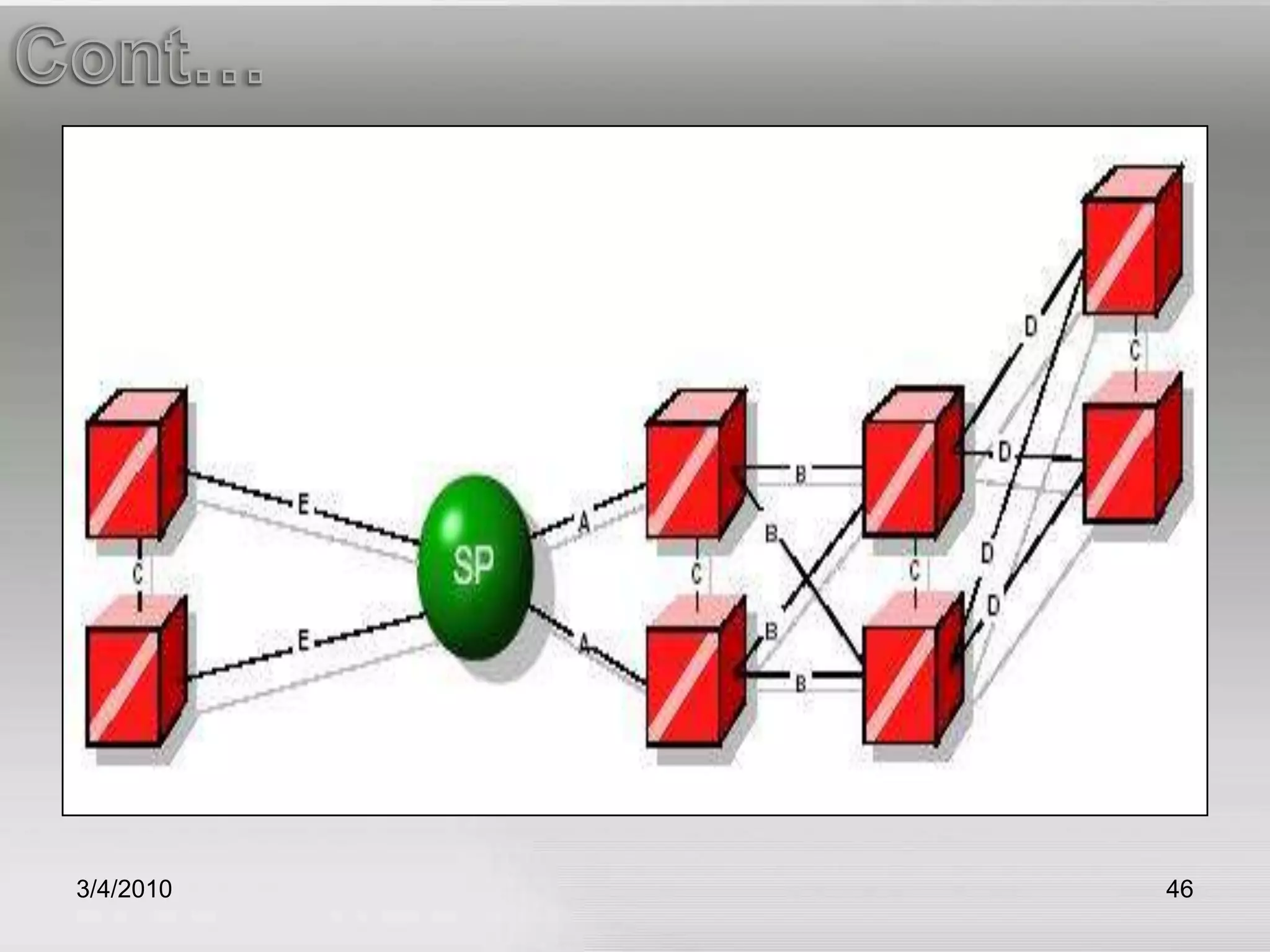 3/5/201046Cont…