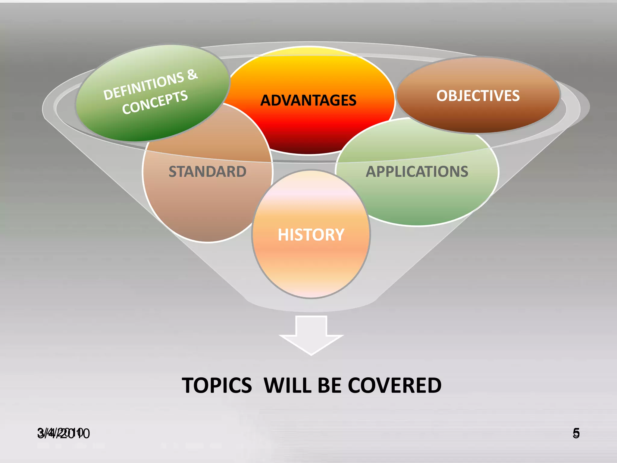 DEFINITIONS & CONCEPTSOBJECTIVESHISTORY3/5/201053/5/20105