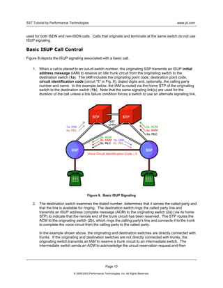 Ss7 Tutorial Ss7 tutorial | PDF