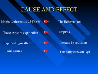 CAUSE AND EFFECT
Martin Luther posts 95 Thesis

The Reformation

Trade expands exploration

Empires

Improved agriculture

Increased population

Renaissance

The Early Modern Age

 