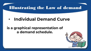 Individual Demand Curve
 