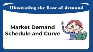 Market Demand
Schedule for
Spiral Notebooks
(Athena + other
students)
Market Demand Schedule
Price per Unit Quantity Deman...