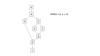 e
a
b c
d f
g
h
i
DOM(d) = {e, a, c, d}
 