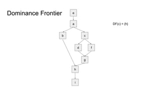 Dominance Frontier e
a
b c
d f
g
h
i
DF(c) = {h}
 