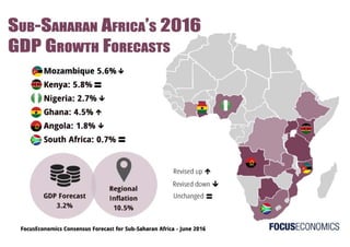 FocusEconomics Sub-Saharan Africa 2016 GDP Forecasts June 2016