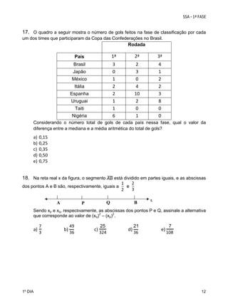 

17. O quadro a seguir mostra o número de gols feitos na fase de classificação por cada
um dos times que participaram da Copa das Confederações no Brasil.
 
Rodada

País

1ª

2ª

3ª

Brasil

3
0
1
2
2
1
1
6

2
3
0
4
10
2
0
1

4
1
2
2
3
8
0
0

Japão
México
Itália
Espanha
Uruguai
Taiti

Nigéria
Considerando o número total de gols de cada país nessa fase, qual o valor da
diferença entre a mediana e a média aritmética do total de gols?

a)
b)
c)
d)
e)

0,15 
0,25 
0,35 
0,50 
0,75 

18. Na reta real x da figura, o segmento

está dividido em partes iguais, e as abscissas

dos pontos A e B são, respectivamente, iguais a

 
                 
 

A

Q

P

e
x

B

Sendo xp e xq, respectivamente, as abscissas dos pontos P e Q, assinale a alternativa
que corresponde ao valor de (xq)2 – (xp)2.

 

a)  

 

b)     

  c) 

 

       d)   

 

e) 

 

 

1º DIA

12

 