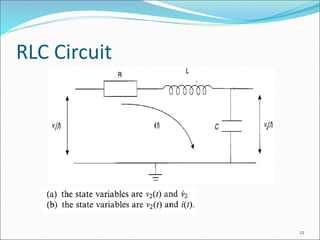 RLC Circuit
12
 