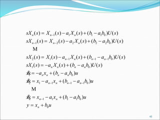 sX s X s a X s b a b U s
sX s X s a X s b a b U s
sX s X s a X s b a b U s
sX s a X s b a b U s
x a x b
n n n
n n n
n n n n
n n n n
n n
( ) ( ) ( ) ( ) ( )
( ) ( ) ( ) ( ) ( )
( ) ( ) ( ) ( ) ( )
( ) ( ) ( ) ( )
 (
   
   
   
   
  

 
  
1 1 1 1 0
1 2 2 2 2 0
2 1 1 1 1 0
1 0
1

n n
n n n n
n n n
n
a b u
x x a x b a b u
x x a x b a b u
y x b u

   
   
 
  

0
2 1 1 1 1 0
1 1 1 1 0
0
)
 ( )
 ( )

43
 