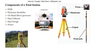Comprehensive Surveying Techniques and Applications in Engineering and ...