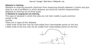 Comprehensive Surveying Techniques and Applications in Engineering and ...