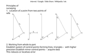 Comprehensive Surveying Techniques and Applications in Engineering and ...