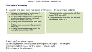 Comprehensive Surveying Techniques and Applications in Engineering and ...