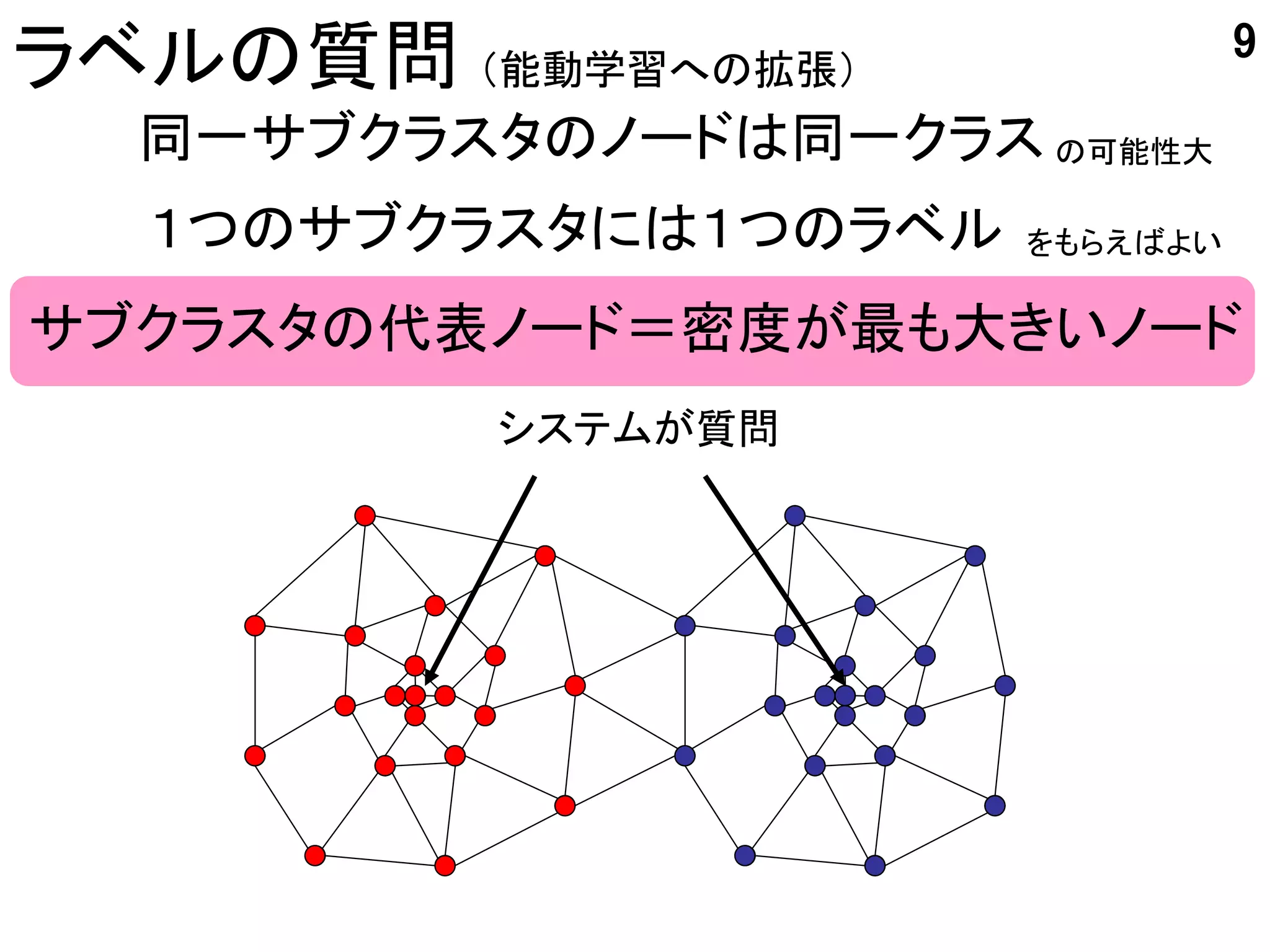 9
ラベルの質問 （能動学習への拡張）
  同一サブクラスタのノードは同一クラス の可能性大
  １つのサブクラスタには１つのラベル   をもらえばよい

サブクラスタの代表ノード＝密度が最も大きいノード
          システムが質問
 