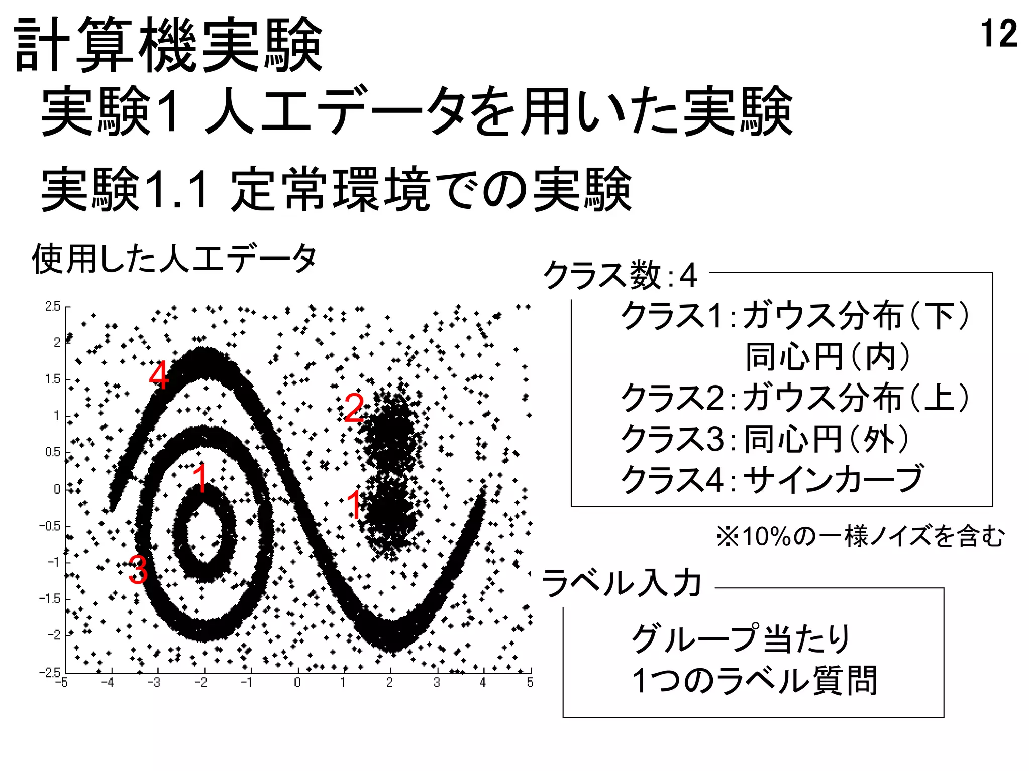 12
計算機実験
実験1 人工データを用いた実験
実験1.1 定常環境での実験
使用した人工データ       クラス数：4
                   クラス1：ガウス分布（下）
                        同心円（内）
   4
            2      クラス2：ガウス分布（上）
                   クラス3：同心円（外）
       1           クラス4：サインカーブ
            1
                        ※10%の一様ノイズを含む
   3            ラベル入力
                   グループ当たり
                   1つのラベル質問
 