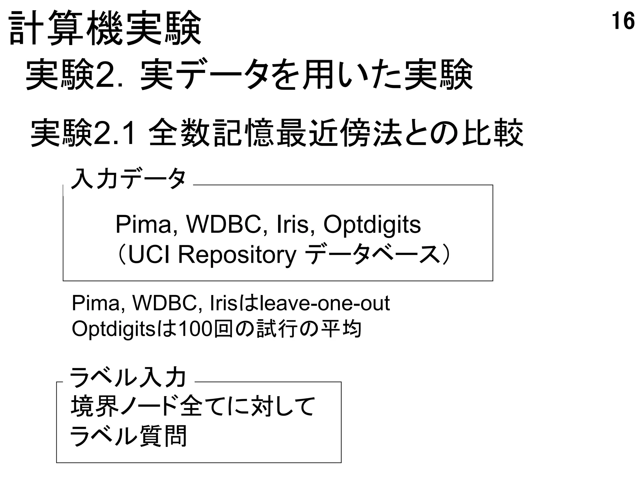 16
計算機実験
実験2．実データを用いた実験
実験2.1 全数記憶最近傍法との比較
 入力データ
     Pima, WDBC, Iris, Optdigits
     （UCI Repository データベース）
 Pima, WDBC, Irisはleave-one-out
 Optdigitsは100回の試行の平均

 ラベル入力
 境界ノード全てに対して
 ラベル質問
 