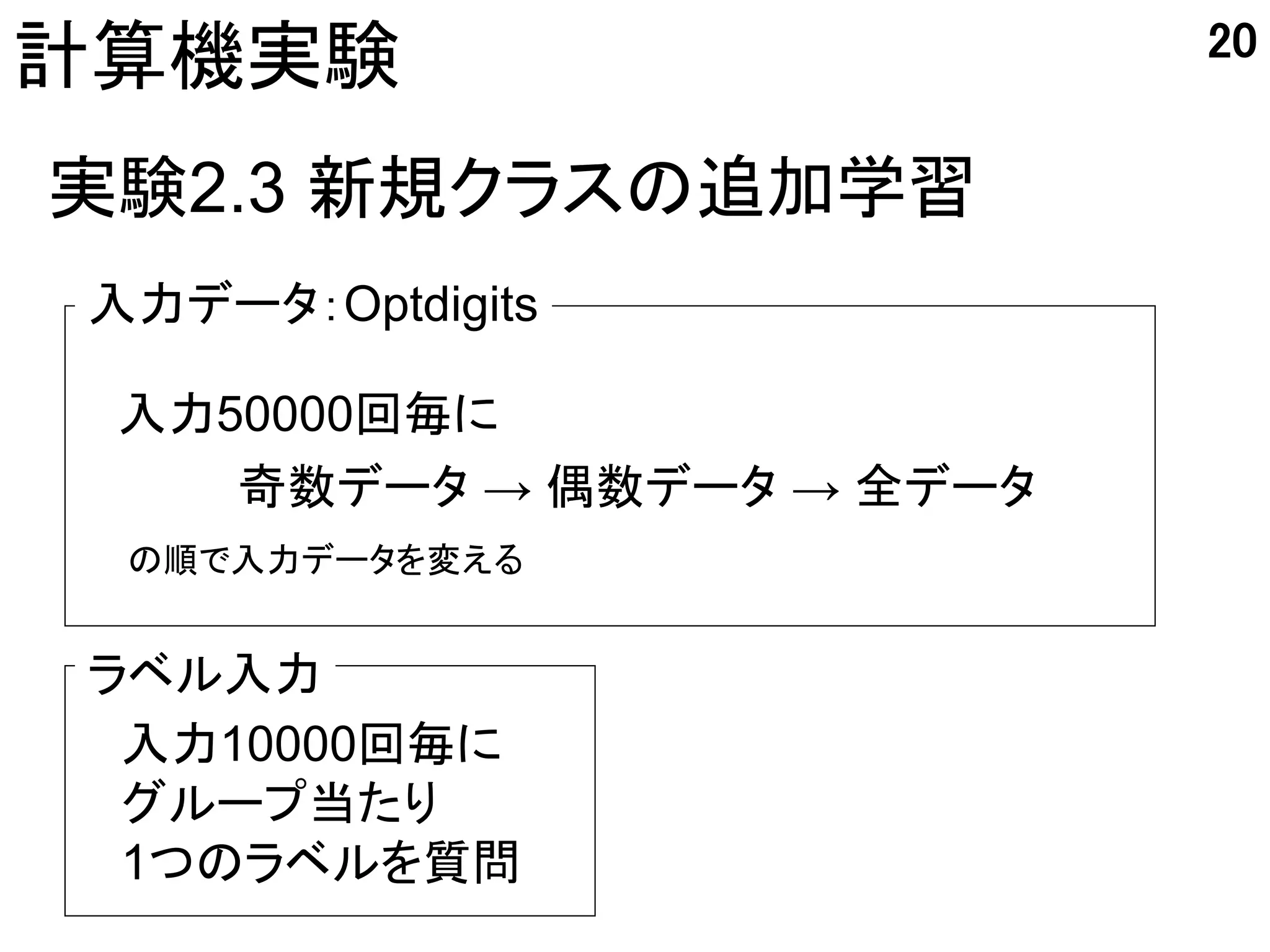 20
計算機実験
実験2.3 新規クラスの追加学習
入力データ：Optdigits

 入力50000回毎に
    奇数データ → 偶数データ → 全データ
 の順で入力データを変える


ラベル入力
 入力10000回毎に
 グループ当たり
 1つのラベルを質問
 