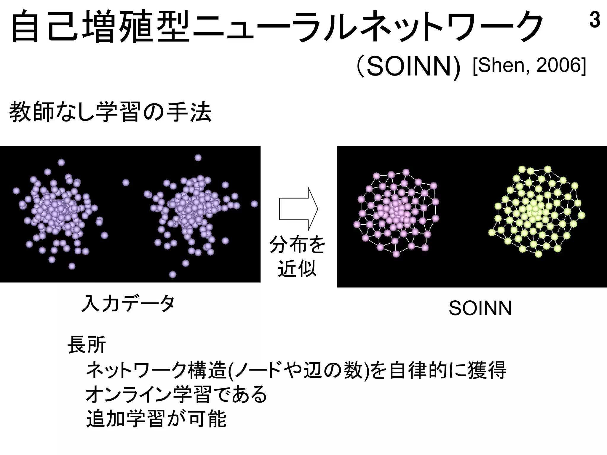 3
自己増殖型ニューラルネットワーク
                   （SOINN)   [Shen, 2006]

教師なし学習の手法




             分布を
             近似
   入力データ                 SOINN
  長所
   ネットワーク構造(ノードや辺の数)を自律的に獲得
   オンライン学習である
   追加学習が可能
 