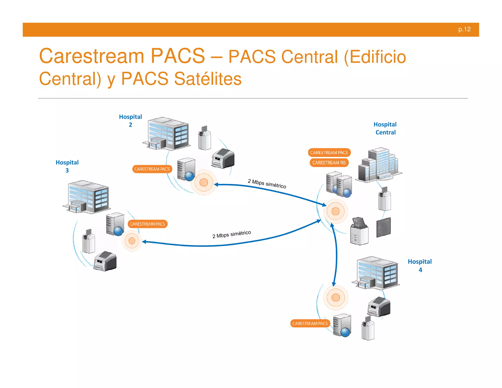 p.12



Carestream PACS – PACS Central (Edificio
Central) y PACS Satélites
             Hospital
                2                   Hospital
                                    Central



  Hospital
     3




                                               Hospital
                                                  4
 