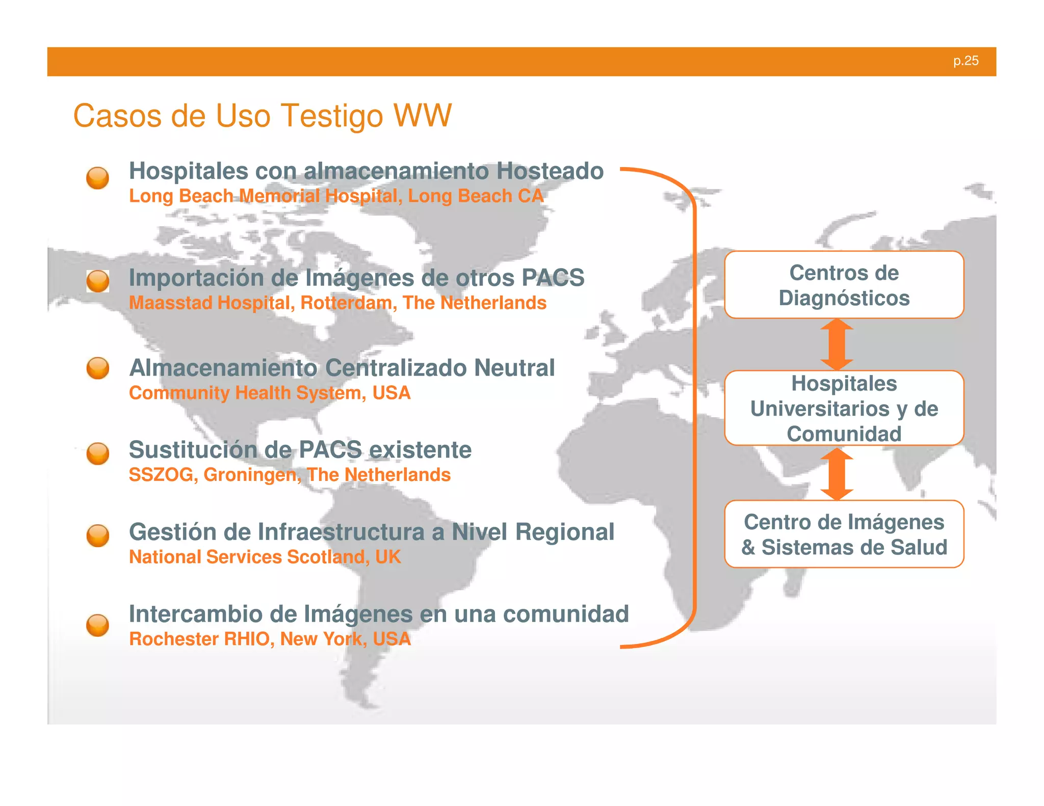 p.25



Casos de Uso Testigo WW
   Hospitales con almacenamiento Hosteado
   Long Beach Memorial Hospital, Long Beach CA



   Importación de Imágenes de otros PACS               Centros de
   Maasstad Hospital, Rotterdam, The Netherlands      Diagnósticos


   Almacenamiento Centralizado Neutral
   Community Health System, USA                        Hospitales
                                                   Universitarios y de
                                                      Comunidad
   Sustitución de PACS existente
   SSZOG, Groningen, The Netherlands

                                                   Centro de Imágenes
   Gestión de Infraestructura a Nivel Regional
   National Services Scotland, UK                  & Sistemas de Salud


   Intercambio de Imágenes en una comunidad
   Rochester RHIO, New York, USA
 