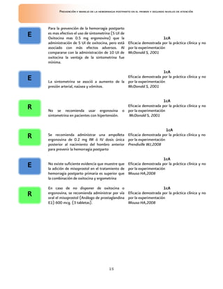 Prevención y manejo de la hemorragia postparto en el primer y segundo niveles de atención



    Para la prevención de la hemorragia postparto
E   es mas efectivo el uso de sintometrina (5 UI de
    Oxitocina mas 0.5 mg ergonovina) que la                             1cA
    administración de 5 UI de oxitocina, pero está Eficacia demostrada por la práctica clínica y no
    asociado con más efectos adversos. Al por la experimentación
    compararse con la administración de 10 UI de McDonald S, 2001
    oxitocina la ventaja de la sintometrina fue
    mínima.

                                                                   1cA
E                                             Eficacia demostrada por la práctica clínica y no
    La sintometrina se asoció a aumento de la por la experimentación
    presión arterial, naúsea y vómitos.       McDonald S, 2001


                                                                     1cA
R                                               Eficacia demostrada por la práctica clínica y no
    No se recomienda usar ergonovina o por la experimentación
    sintometrina en pacientes con hipertensión. McDonald S, 2001


                                                                    1cA
R   Se recomienda administrar una ampolleta Eficacia demostrada por la práctica clínica y no
    ergonovina de 0.2 mg IM ó IV dosis única por la experimentación
    posterior al nacimiento del hombro anterior Prendiville WJ,2008
    para prevenir la hemorragia postparto

                                                                        1cA
E   No existe suficiente evidencia que muestre que Eficacia demostrada por la práctica clínica y no
    la adición de misoprostol en el tratamiento de por la experimentación
    hemorragia postparto primaria es superior que Mousa HA,2008
    la combinación de oxitocina y ergometrina

    En caso de no disponer de oxitocina o                               1cA
R   ergonovina, se recomienda administrar por vía Eficacia demostrada por la práctica clínica y no
    oral el misoprostol (Análogo de prostaglandina por la experimentación
    E1) 600 mcg. (3 tabletas).                     Mousa HA,2008




                                           15
 