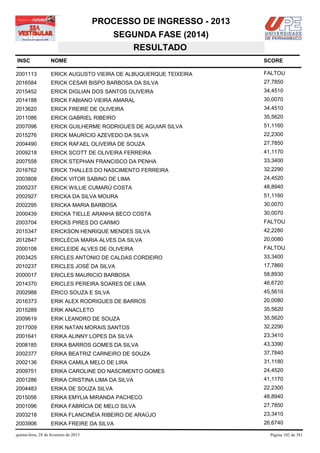 PROCESSO DE INGRESSO - 2013
                                            SEGUNDA FASE (2014)
                                               RESULTADO
INSC                NOME                                              SCORE

2001113             ERICK AUGUSTO VIEIRA DE ALBUQUERQUE TEIXEIRA      FALTOU
2016584             ERICK CESAR BISPO BARBOSA DA SILVA                27,7850
2015452             ERICK DIGLIAN DOS SANTOS OLIVEIRA                 34,4510
2014188             ERICK FABIANO VIEIRA AMARAL                       30,0070
2013620             ERICK FREIRE DE OLIVEIRA                          34,4510
2011086             ERICK GABRIEL RIBEIRO                             35,5620
2007096             ERICK GUILHERME RODRIGUES DE AGUIAR SILVA         51,1160
2015276             ERICK MAURÍCIO AZEVEDO DA SILVA                   22,2300
2004490             ERICK RAFAEL OLIVEIRA DE SOUZA                    27,7850
2009218             ERICK SCOTT DE OLIVEIRA FERREIRA                  41,1170
2007558             ERICK STEPHAN FRANCISCO DA PENHA                  33,3400
2016762             ERICK THALLES DO NASCIMENTO FERREIRA              32,2290
2003808             ÉRICK VITOR SABINO DE LIMA                        24,4520
2005237             ERICK WILLIE CUMARÚ COSTA                         48,8940
2002927             ERICKA DA SILVA MOURA                             51,1160
2002295             ERICKA MARIA BARBOSA                              30,0070
2000439             ERICKA TIELLE ARANHA BECO COSTA                   30,0070
2003704             ERICKS PIRES DO CARMO                             FALTOU
2015347             ERICKSON HENRIQUE MENDES SILVA                    42,2280
2012847             ERICLÉCIA MARIA ALVES DA SILVA                    20,0080
2000108             ERICLEIDE ALVES DE OLIVEIRA                       FALTOU
2003425             ERICLES ANTONIO DE CALDAS CORDEIRO                33,3400
2010237             ERICLES JOSÉ DA SILVA                             17,7860
2000017             ERICLES MAURICIO BARBOSA                          58,8930
2014370             ERICLES PEREIRA SOARES DE LIMA                    46,6720
2002988             ÉRICO SOUZA E SILVA                               45,5610
2016373             ERIK ALEX RODRIGUES DE BARROS                     20,0080
2015289             ERIK ANACLETO                                     35,5620
2009619             ERIK LEANDRO DE SOUZA                             35,5620
2017009             ERIK NATAN MORAIS SANTOS                          32,2290
2001641             ERIKA ALINNY LOPES DA SILVA                       23,3410
2008185             ERIKA BARROS GOMES DA SILVA                       43,3390
2002377             ERIKA BEATRIZ CARNEIRO DE SOUZA                   37,7840
2002136             ÉRIKA CAMILA MELO DE LIRA                         31,1180
2009751             ERIKA CAROLINE DO NASCIMENTO GOMES                24,4520
2001286             ERIKA CRISTINA LIMA DA SILVA                      41,1170
2004483             ERIKA DE SOUZA SILVA                              22,2300
2015056             ERIKA EMYLIA MIRANDA PACHECO                      48,8940
2001096             ÉRIKA FABRÍCIA DE MELO SILVA                      27,7850
2003218             ERIKA FLANCINÉIA RIBEIRO DE ARAÚJO                23,3410
2003906             ERIKA FREIRE DA SILVA                             26,6740

quinta-feira, 28 de fevereiro de 2013                                   Página 102 de 381
 