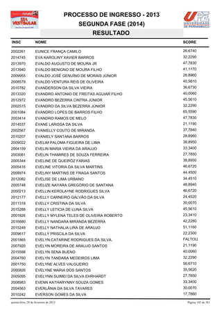 PROCESSO DE INGRESSO - 2013
                                            SEGUNDA FASE (2014)
                                               RESULTADO
INSC                NOME                                              SCORE

2002261             EUNICE FRANÇA CAMILO                              26,6740
2014745             EVA KAROLINY XAVIER BARROS                        32,2290
2013970             EVALDO AUGUSTO DE MOURA JR                        47,7830
2013940             EVALDO BENIGNO DE MOURA FILHO                     41,1170
2009955             EVALDO JOSÉ GENUÍNO DE MORAIS JÚNIOR              28,8960
2008579             EVALDO VENTURA REIS DE OLIVEIRA                   45,5610
2010782             EVANDERSON DA SILVA VIEIRA                        36,6730
2013320             EVANDRO ANTONIO DE FREITAS AGUIAR FILHO           40,0060
2012972             EVANDRO BEZERRA CINTRA JÚNIOR                     45,5610
2002515             EVANDRO DA SILVA BEZERRA JÚNIOR                   32,2290
2001084             EVANDRO LOPES DE BARROS FILHO                     65,5590
2003414             EVANDRO RAMOS DE MELO                             47,7830
2014537             ÉVANE LARISSA DA SILVA                            21,1190
2002567             EVANIELLY COUTO DE MIRANDA                        37,7840
2010207             EVANIELY SANTANA BARROS                           28,8960
2009022             EVELIM PALOMA FIGUEIRA DE LIMA                    38,8950
2004159             EVELIN MARIA VIEIRA DA ARAUJO                     33,3400
2003081             ÉVELIN THAMIRES DE SOUZA FERREIRA                 27,7850
2005344             EVELINE DE QUEIRÓZ FARIAS                         38,8950
2005416             EVELINE VITORIA DA SILVA MARTINS                  46,6720
2008974             EVELINY MARTINS DE FRAGA SANTOS                   44,4500
2012082             EVELISE DE LIMA URBANO                            34,4510
2005748             EVELIZE NAYARA GREGÓRIO DE SANTANA                48,8940
2000213             EVELLIN KEROLAYNE RODRIGUES SILVA                 46,6720
2012177             EVELLY CARNEIRO GALVÃO DA SILVA                   24,4520
2011318             EVELLY CRISTINA DA SILVA                          30,0070
2015288             EVELLY LETICIA DE LUNA SILVA                      45,5610
2001826             EVELLY MYLENA TELES DE OLIVEIRA ROBERTO           23,3410
2016880             ÉVELLY NANDARA MIRANDA BEZERRA                    42,2280
2015249             EVELLY NATHALIA LIRA DE ARAUJO                    51,1160
2009617             EVELLY PRISCILA DA SILVA                          22,2300
2001865             EVELYN CATARINE RODRIGUES DA SILVA.               FALTOU
2007920             EVELYN MOREIRA DE ARAUJO SANTOS                   21,1190
2015598             EVELYN SENA BUENO                                 40,0060
2004760             EVELYN TANDARA MEDEIROS LIMA                      32,2290
2001750             EVELYNE ALVES VALGUEIRO                           56,6710
2000826             EVELYNE MARIA DOS SANTOS                          35,5620
2005095             EVELYNN SUIMEI DA SILVA EHRHARDT                  27,7850
2008983             EVENN KATHARYNNY SOUZA GOMES                      33,3400
2004563             EVERLÂNIA DA SILVA TAVARES                        30,0070
2010242             EVERSON GOMES DA SILVA                            17,7860

quinta-feira, 28 de fevereiro de 2013                                   Página 105 de 381
 
