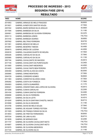 PROCESSO DE INGRESSO - 2013
                                            SEGUNDA FASE (2014)
                                               RESULTADO
INSC                NOME                                              SCORE

2014063             GABRIEL ARNAUD DE MELO FRAGOSO                    58,8930
2013021             GABRIEL AVNER DOS SANTOS SOUZA                    47,7830
2007452             GABRIEL BAIRD MORAIS SILVA ARAÚJO                 55,5600
2017094             GABRIEL BARBOSA DA SILVA                          31,1180
2004561             GABRIEL BARBOSA DE OLIVEIRA FERREIRA              63,3370
2003113             GABRIEL BARBOSA LEMOS                             FALTOU
2013102             GABRIEL BARBOZA SOARES                            38,8950
2007802             GABRIEL BELTRAO FERREIRA                          36,6730
2011951             GABRIEL BENICIO DE MELLO                          34,4510
2012081             GABRIEL BESERRA TABOSA                            54,4490
2004615             GABRIEL BREDA DE LUCENA                           44,4500
2004918             GABRIEL CALAZANS DUARTE DE MOURA                  57,7820
2000226             GABRIEL CARVALHO DA SILVA                         37,7840
2005985             GABRIEL CARVALHO DA SILVA                         61,1150
2007184             GABRIEL CAVALCANTE DE MACEDO                      45,5610
2017155             GABRIEL CAVALCANTI DA PURIFICAÇÃO                 33,3400
2013565             GABRIEL CAVALCANTI MEDEIROS                       44,4500
2014420             GABRIEL CAVALTANTE BEM PEREIRA                    30,0070
2000369             GABRIEL CINTRA ALVES DA COSTA                     60,0040
2005885             GABRIEL CIRINO MONTEIRO                           27,7850
2004729             GABRIEL CORDEIRO GOMES                            58,8930
2011583             GABRIEL CORINTHO SILVEIRA VIANA                   57,7820
2000262             GABRIEL COSTA DA FONSECA                          77,7800
2004063             GABRIEL COSTA GUIMARÃES                           41,1170
2008321             GABRIEL CRISÓSTOMO LIMA LOPES DE OLIVEIRA         45,5610
2014268             GABRIEL CUNHA CARVALHO                            22,2300
2001434             GABRIEL CUNHA DANTAS FERREIRA                     54,4490
2006896             GABRIEL DA SILVA FERREIRA                         30,0070
2005421             GABRIEL DA SILVA LEITE                            34,4510
2014240             GABRIEL DA SILVA SANTANA CHASTEL INACIO           56,6710
2010908             GABRIEL DA SILVA SEIXEIRO                         31,1180
2012756             GABRIEL DAVID DE MELO SOUZA                       37,7840
2000650             GABRIEL DE AGUIAR TORRES FEITOSA                  77,7800
2011825             GABRIEL DE FRANÇA FARIAS DA SILVA                 FALTOU
2013653             GABRIEL DE FREITAS FERNANDES                      58,8930
2007234             GABRIEL DE LIMA ALVES                             56,6710
2013839             GABRIEL DE MORAES DIAS                            32,2290
2011737             GABRIEL DE OLIVEIRA CAVALCANTI NETO               FALTOU
2016807             GABRIEL DE OLIVEIRA CAVALCANTI NETO               FALTOU
2010575             GABRIEL DE OLIVEIRA MEDEIROS                      50,0050
2017104             GABRIEL DE OLIVEIRA SILVA                         21,1190

quinta-feira, 28 de fevereiro de 2013                                   Página 117 de 381
 