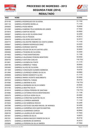 PROCESSO DE INGRESSO - 2013
                                            SEGUNDA FASE (2014)
                                               RESULTADO
INSC                NOME                                              SCORE

2016169             GABRIELA RODRIGUES DE OLIVEIRA                    51,1160
2001133             GABRIELA ROGÉRIO BORELLA                          71,1140
2005830             GABRIELA ROSA MEIRA                               76,6690
2012390             GABRIELA SABRINE FÉLIX MOREIRA DE LEMOS           47,7830
2010818             GABRIELA SANTOS NEVES                             55,5600
2000927             GABRIELA SILVA DE OLIVEIRA DINIZ                  32,2290
2004068             GABRIELA SILVA PESSOA                             45,5610
2004018             GABRIELA SILVEIRA DOS SANTOS                      34,4510
2005774             GABRIELA SILVESTRE RIBEIRO DA COSTA GOMES         71,1140
2006647             GABRIELA SIMARA RODRIGUES DINIZ                   24,4520
2009002             GABRIELA SORIANO SANTOS                           50,0050
2008655             GABRIELA SOUSA DA SILVA CASTRO LEÃO               35,5620
2000906             GABRIELA TEIXEIRA DE OLIVEIRA                     33,3400
2014822             GABRIELA THAIS MONTENEGRO                         31,1180
2010485             GABRIELA VALERIANO PEREIRA MONTEIRO               50,0050
2009704             GABRIELA VENTURA COELHO                           FALTOU
2010901             GABRIELA VILEMEN DA FONTE                         41,1170
2000180             GABRIELA ZIMMERLE TOMAZ                           38,8950
2003490             GABRIELE ALVES DE OLIVEIRA                        24,4520
2011649             GABRIELE CONCEIÇÃO GUSMÃO BARBOSA                 16,6750
2013999             GABRIELE LOURENÇO GOMES DA SILVA                  28,8960
2008889             GABRIELE MARES MODESTO ALVES                      41,1170
2010972             GABRIELE MARIA VICENTE NASCIMENTO                 55,5600
2007030             GABRIELE PIMENTEL FARIAS                          36,6730
2014066             GABRIELLA AMORIM ALVES                            FALTOU
2009699             GABRIELLA BARBARA DA SILVA GOMES                  25,5630
2010185             GABRIELLA BEATRIZ SILVA                           67,7810
2016510             GABRIELLA CÁSSIA PEREIRA DE SANTANA               FALTOU
2016986             GABRIELLA CATARINA ROCHA MONTENEGRO               21,1190
2005576             GABRIELLA CECÍLIA VIEIRA SILVA                    40,0060
2004215             GABRIELLA CHRISTINA QUINTÃO SILVA                 54,4490
2005962             GABRIELLA CORREIA ANDRADE                         71,1140
2015024             GABRIELLA DA NOBREGA ROCCO                        32,2290
2003366             GABRIELLA ESTEVES GALINDO MACIEL DE MORAES        54,4490
2010395             GABRIELLA GARDÊNIA DOS SANTOS MARTINS             26,6740
2016768             GABRIELLA GUIMARAES GARCIA                        48,8940
2008155             GABRIELLA LAUDEILZA DE SANTANA                    37,7840
2001951             GABRIELLA MARIA DA SILVA                          18,8970
2007301             GABRIELLA MARIA MACEDO RAMOS DA SILVA             36,6730
2000075             GABRIELLA MOREIRA DE BARROS                       34,4510
2005884             GABRIELLA PEREIRA DA SILVA SIMÕES                 27,7850

quinta-feira, 28 de fevereiro de 2013                                   Página 123 de 381
 