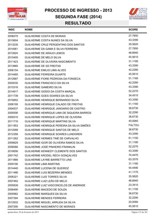 PROCESSO DE INGRESSO - 2013
                                            SEGUNDA FASE (2014)
                                               RESULTADO
INSC                NOME                                              SCORE

2008270             GUILHERME COSTA DE MORAIS                         27,7850
2015604             GUILHERME COSTA NUNES DA SILVA                    43,3390
2013230             GUILHERME CRUZ PERGENTINO DOS SANTOS              35,5620
2014561             GUILHERME DA GAMA E SILVA FERREIRA                27,7850
2012624             GUILHERME DE ARAUO LEMOS                          48,8940
2015405             GUILHERME DE MELO SILVA                           45,5610
2011423             GUILHERME DE OLIVEIRA NASCIMENTO                  31,1180
2013860             GUILHERME DE SÁ FREITAS                           43,3390
2006154             GUILHERME EMILIO LIMA ALVES                       42,2280
2014465             GUILHERME FERREIRA DUARTE                         45,5610
2012667             GUILHERME FIORE PEDROSA DA FONSECA                51,1160
2000030             GUILHERME FRANCISCO DA SILVA                      42,2280
2015316             GUILHERME GAMEIRO SILVA                           43,3390
2014917             GUILHERME GODOI DA COSTA MARÇAL                   52,2270
2011739             GUILHERME GOES SOARES DA SILVA                    34,4510
2016852             GUILHERME HENRIQUE BERNARDO SILVA                 43,3390
2006195             GUILHERME HENRIQUE CALADO DE FREITAS              51,1160
2004537             GUILHERME HENRIQUE JANOARIO DE CASTRO             36,6730
2005006             GUILHERME HENRIQUE LIMA DE SIQUEIRA BARROS        32,2290
2000510             GUILHERME HENRIQUE LOPES DE OLIVEIRA              36,6730
2011716             GUILHERME HENRIQUE MARTINS SILVA                  40,0060
2011953             GUILHERME HENRIQUE PEREIRA DA SILVA SIMÕES        FALTOU
2012068             GUILHERME HENRIQUE SANTOS DE MELO                 36,6730
2012356             GUILHERME HENRIQUE SOARES LUNDGREN                43,3390
2011262             GUILHERME HERMES TINÉ DE CARVALHO                 61,1150
2009829             GUILHERME IGOR DE OLIVEIRA RAMOS SILVA            31,1180
2006066             GUILHERME JOSÉ PINHEIRO FRANKLIN                  52,2270
2016656             GUILHERME KENNEDY CLEMENTE DOS SANTOS             43,3390
2001742             GUILHERME KRODEL RECH GONÇALVES                   74,4470
2011866             GUILHERME LAYME BARRETTO LINS                     63,3370
2009190             GUILHERME LIMA MARTINS                            31,1180
2014440             GUILHERME LUCENA DE QUEIROZ                       54,4490
2011486             GUILHERME LUIS BEZERRA MENDES                     41,1170
2006321             GUILHERME LUIS TORRES SILVA                       35,5620
2007462             GUILHERME LUIZ LEÃO DE MELO                       48,8940
2005839             GUILHERME LUIZ VASCONCELOS DE ANDRADE             23,3410
2006490             GUILHERME MACEDO DE SOUZA                         61,1150
2000962             GUILHERME MARQUES DA SILVA                        36,6730
2007394             GUILHERME MENDES FERREIRA                         32,2290
2012933             GUILHERME MIGUEL ARRUDA DA SILVA                  20,0080
2007290             GUILHERME NASCIMENTO DE MORAES                    45,5610

quinta-feira, 28 de fevereiro de 2013                                   Página 133 de 381
 