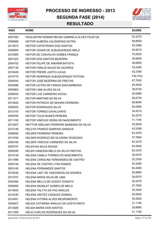 PROCESSO DE INGRESSO - 2013
                                            SEGUNDA FASE (2014)
                                               RESULTADO
INSC                NOME                                              SCORE

2007550             HEGLANTINI KIDMAN RELMA GABRIELA ALVES FEIJÓ DA   52,2270
2006668             HEITOR ALMEIDA CALÓGERAS DUTRA                    58,8930
2013974             HEITOR CAPISTRANO DOS SANTOS                      53,3380
2006809             HEITOR CESAR DE ALBUQUERQUE MELO                  45,5610
2010085             HEITOR DE CARVALHO GOMES FRANÇA                   70,0030
2001523             HEITOR DOS SANTOS BEZERRA                         38,8950
2004702             HEITOR FELIPE DE AMORIM BATISTA                   38,8950
2007139             HEITOR FIDELIS SALES DE QUEIROZ                   32,2290
2010449             HEITOR FREIRE JUSTO LUCAS                         43,3390
2014770             HEITOR HENRIQUE ALBUQUERQUE FEITOSA               FALTOU
2000344             HEITOR JOSÉ BEZERRA DE FREITAS                    47,7830
2003696             HEITOR LEITÃO DE FARIAS DIAS BARBOSA              24,4520
2005863             HEITOR LIMA ALVES SILVA                           36,6730
2009243             HEITOR LUIZ CARNEIRO ACIOLI                       20,0080
2011471             HEITOR MARTINS DA SILVA                           46,6720
2014640             HEITOR PATRICIO DE MOURA FERREIRA                 48,8940
2005525             HEITOR RODRIGUES SILVA                            40,0060
2012143             HEITOR TORRES CAVALCANTE                          34,4510
2009785             HEITOR TÚLIO NUNES PEREIRA                        52,2270
2011182             HEITOR VINÍCIUS VIEIRA DO NASCIMENTO              71,1140
2013507             HEITTOR ADELINO FERREIRA BARBOSA DA SILVA         25,5630
2012146             HELCYA FRANCO SAMPAIO SARAIVA                     43,3390
2008494             HÉLDER FERREIRA PEREIRA                           63,3370
2014784             HELDER RODRIGO DE OLIVEIRA TEODOSIO               37,7840
2009166             HELDER VINICIUS CARNEIRO DA SILVA                 63,3370
2005747             HELEN DA SILVA SOUSA                              44,4500
2009346             HELEN VANESSA MELO DA SILVA FREITAS               63,3370
2016128             HELENA CAMILA TORRES DO NASCIMENTO                30,0070
2011996             HELENA CAROLINA FERNANDES DE CASTRO               22,2300
2004194             HELENA DE CASTRO LYRA RAMOS                       32,2290
2003145             HELENA FERNANDES SANTOS                           64,4480
2016236             HELENA LAET DE VASCONCELOS SOARES                 28,8960
2014757             HELENA MARIA SILVA DE LIMA                        30,0070
2002484             HELENA MELLO DE GODOY DONATO                      52,2270
2008580             HELENA SKARLAT GOMES DE MELO                      27,7850
2014835             HELENA TALYTA DA PAZ ARAUJO                       33,3400
2014230             HELENA VIEITEZ VAZQUEZ SOBRAL                     50,0050
2014041             HELENA VITORIA ALVES NEGROMONTE                   35,5620
2009407             HÉLIDA CATARINA ARAUJO DA COSTA PINTO             31,1180
2012926             HÉLIDA MARIA DOS SANTOS                           28,8960
2011506             HÉLIO CARLOS RODRIGUES DA SILVA                   31,1180

quinta-feira, 28 de fevereiro de 2013                                   Página 137 de 381
 