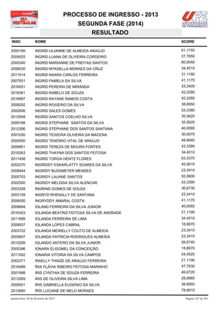 PROCESSO DE INGRESSO - 2013
                                            SEGUNDA FASE (2014)
                                               RESULTADO
INSC                NOME                                              SCORE

2000189             INGRID LILIANNE DE ALMEIDA ARAÚJO                 61,1150
2009025             INGRID LUANA DE OLIVEIRA CORDEIRO                 27,7850
2000340             INGRID MARIANNE DE FREITAS SANTOS                 60,0040
2006030             INGRID MYKAELLA MORAES DA CRUZ                    34,4510
2011914             INGRID NAARA CARLOS FERREIRA                      31,1180
2007931             INGRID PAMELA DA SILVA                            41,1170
2016051             INGRID PEREIRA DE MIRANDA                         33,3400
2016361             INGRID RABELO DE SOUZA                            42,2280
2016687             INGRID RAYANE RAMOS COSTA                         42,2280
2008292             INGRID ROGERIO DA SILVA                           38,8950
2002606             INGRID SALES GOMES                                53,3380
2012858             INGRID SANTOS COELHO SILVA                        35,5620
2009168             INGRID STEPHANE SANTOS DA SILVA                   35,5620
2012306             INGRID STEPHANE DOS SANTOS SANTANA                40,0060
2001026             INGRID TEIXEIRA OLIVEIRA DA MACENA                30,0070
2000000             INGRID TENÓRIO VITAL DE ARAÚJO                    48,8940
2006801             INGRID TEREZA DE MOURA FONTES                     43,3390
2010263             INGRID THAYNÁ DOS SANTOS FEITOSA                  34,4510
2011458             INGRID TORGA HENTZ FLORES                         63,3370
2002270             INGRIDDY ESKARLATTY SOARES DA SILVA               45,5610
2008444             INGRIDY BUSSMEYER MENDES                          23,3410
2005703             INGRIDY LAUANE SANTOS                             55,5600
2002500             INGRIDY MELISSA SILVA ALENCAR                     43,3390
2003328             INGRIND GOMES DE SOUZA                            36,6730
2003159             INGRYD RHENALLY DE SANTANA                        23,3410
2006000             INGRYDDY AMARAL COSTA                             41,1170
2008694             IOLAND FERREIRA DA SILVA JUNIOR                   40,0060
2016303             IOLANDA BEATRIZ FEITOSA SILVA DE ANDRADE          21,1190
2011895             IOLANDA FERREIRA DE LIMA                          34,4510
2008937             IOLANDA LOPES CABRAL                              18,8970
2003722             IOLANDA MEIRELLY COUTO DE ALMEIDA                 23,3410
2005607             IOLANDA PATRICIA RODRIGUES ALMEIDA                23,3410
2015209             IOLANDO ANTERO DA SILVA JUNIOR                    26,6740
2005396             IONARA ELISOMEL DA CONCEIÇÃO                      18,8970
2011002             IONARIA VITORIA DA SILVA CAMPOS                   24,4520
2002371             IRAELLY THAIZE DE ARAÚJO FERREIRA                 21,1190
2016489             ÍRIA FLÁVIA RIBEIRO FEITOSA MARINHO               47,7830
2001998             IRIS CYNTHIA DE SOUZA FERREIRA                    46,6720
2013269             IRIS DE OLIVEIRA SILVA LIMA                       28,8960
2008501             IRIS GABRIELLA EUGENIO DA SILVA                   38,8950
2012660             ÍRÍS LUCIANE DE MELO MORAES                       78,8910

quinta-feira, 28 de fevereiro de 2013                                   Página 147 de 381
 