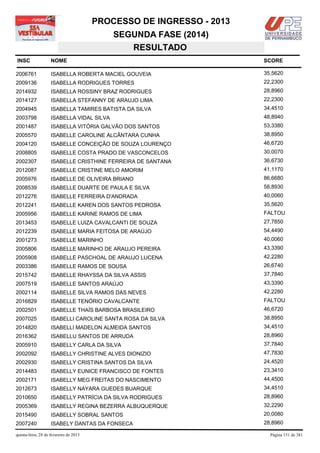 PROCESSO DE INGRESSO - 2013
                                            SEGUNDA FASE (2014)
                                               RESULTADO
INSC                NOME                                              SCORE

2006761             ISABELLA ROBERTA MACIEL GOUVEIA                   35,5620
2009136             ISABELLA RODRIGUES TORRES                         22,2300
2014932             ISABELLA ROSSINY BRAZ RODRIGUES                   28,8960
2014127             ISABELLA STEFANNY DE ARAUJO LIMA                  22,2300
2004945             ISABELLA TAMIRES BATISTA DA SILVA                 34,4510
2003798             ISABELLA VIDAL SILVA                              48,8940
2001487             ISABELLA VITÓRIA GALVÃO DOS SANTOS                53,3380
2005570             ISABELLE CAROLINE ALCÂNTARA CUNHA                 38,8950
2004120             ISABELLE CONCEIÇÃO DE SOUZA LOURENÇO              46,6720
2008805             ISABELLE COSTA PRADO DE VASCONCELOS               30,0070
2002307             ISABELLE CRISTHINE FERREIRA DE SANTANA            36,6730
2012087             ISABELLE CRISTINE MELO AMORIM                     41,1170
2005976             ISABELLE DE OLIVEIRA BRIANO                       86,6680
2008539             ISABELLE DUARTE DE PAULA E SILVA                  58,8930
2012276             ISABELLE FERREIRA D'ANDRADA                       40,0060
2012241             ISABELLE KAREN DOS SANTOS PEDROSA                 35,5620
2005956             ISABELLE KARINE RAMOS DE LIMA                     FALTOU
2013453             ISABELLE LUIZA CAVALCANTI DE SOUZA                27,7850
2012239             ISABELLE MARIA FEITOSA DE ARAÚJO                  54,4490
2001273             ISABELLE MARINHO                                  40,0060
2005806             ISABELLE MARINHO DE ARAUJO PEREIRA                43,3390
2005908             ISABELLE PASCHOAL DE ARAUJO LUCENA                42,2280
2003386             ISABELLE RAMOS DE SOUSA                           26,6740
2015742             ISABELLE RHAYSSA DA SILVA ASSIS                   37,7840
2007519             ISABELLE SANTOS ARAÚJO                            43,3390
2002114             ISABELLE SILVA RAMOS DAS NEVES                    42,2280
2016829             ISABELLE TENÓRIO CAVALCANTE                       FALTOU
2002501             ISABELLE THAÍS BARBOSA BRASILEIRO                 46,6720
2007025             ISABELLI CAROLINE SANTA ROSA DA SILVA             38,8950
2014820             ISABELLI MADELON ALMEIDA SANTOS                   34,4510
2016362             ISABELLU SANTOS DE ARRUDA                         28,8960
2005910             ISABELLY CARLA DA SILVA                           37,7840
2002092             ISABELLY CHRISTINE ALVES DIONIZIO                 47,7830
2002930             ISABELLY CRISTINA SANTOS DA SILVA                 24,4520
2014483             ISABELLY EUNICE FRANCISCO DE FONTES               23,3410
2002171             ISABELLY MEG FREITAS DO NASCIMENTO                44,4500
2012673             ISABELLY NAYARA GUEDES BUARQUE                    34,4510
2010650             ISABELLY PATRÍCIA DA SILVA RODRIGUES              28,8960
2005369             ISABELLY REGINA BEZERRA ALBUQUERQUE               32,2290
2015490             ISABELLY SOBRAL SANTOS                            20,0080
2007240             ISABELY DANTAS DA FONSECA                         28,8960

quinta-feira, 28 de fevereiro de 2013                                   Página 151 de 381
 