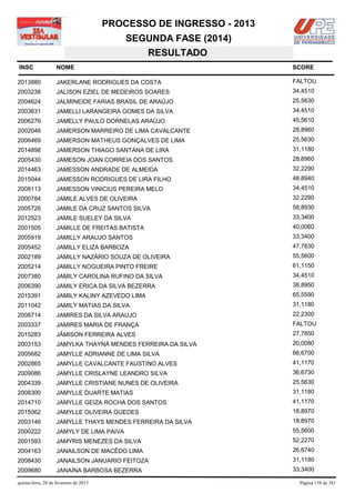 PROCESSO DE INGRESSO - 2013
                                            SEGUNDA FASE (2014)
                                               RESULTADO
INSC                NOME                                              SCORE

2013880             JAKERLANE RODRIGUES DA COSTA                      FALTOU
2003238             JALISON EZIEL DE MEDEIROS SOARES                  34,4510
2004624             JALMINEIDE FARIAS BRASIL DE ARAÚJO                25,5630
2003631             JAMELLI LARANGEIRA GOMES DA SILVA                 34,4510
2006276             JAMELLY PAULO DORNELAS ARAÚJO                     45,5610
2002046             JAMERSON MARREIRO DE LIMA CAVALCANTE              28,8960
2006469             JAMERSON MATHEUS GONÇALVES DE LIMA                25,5630
2014898             JAMERSON THIAGO SANTANA DE LIRA                   31,1180
2005430             JAMESON JOAN CORREIA DOS SANTOS                   28,8960
2014463             JAMESSON ANDRADE DE ALMEIDA                       32,2290
2015044             JAMESSON RODRIGUES DE LIRA FILHO                  48,8940
2008113             JAMESSON VINICIUS PEREIRA MELO                    34,4510
2000784             JAMILE ALVES DE OLIVEIRA                          32,2290
2005726             JAMILE DA CRUZ SANTOS SILVA                       58,8930
2012523             JAMILE SUELEY DA SILVA                            33,3400
2001505             JAMILLE DE FREITAS BATISTA                        40,0060
2005919             JAMILLY ARAUJO SANTOS                             33,3400
2005452             JAMILLY ELIZA BARBOZA                             47,7830
2002189             JAMILLY NAZÁRIO SOUZA DE OLIVEIRA                 55,5600
2005214             JAMILLY NOGUEIRA PINTO FREIRE                     61,1150
2007380             JAMILY CAROLINA RUFINO DA SILVA                   34,4510
2006390             JAMILY ERICA DA SILVA BEZERRA                     38,8950
2015391             JAMILY KALINY AZEVEDO LIMA                        65,5590
2011042             JAMILY MATIAS DA SILVA                            31,1180
2008714             JAMIRES DA SILVA ARAUJO                           22,2300
2003337             JAMIRES MARIA DE FRANÇA                           FALTOU
2015283             JÂMISON FERREIRA ALVES                            27,7850
2003153             JAMYLKA THAYNÁ MENDES FERREIRA DA SILVA           20,0080
2005682             JAMYLLE ADRIANNE DE LIMA SILVA                    66,6700
2002865             JAMYLLE CAVALCANTE FAUSTINO ALVES                 41,1170
2009086             JAMYLLE CRISLAYNE LEANDRO SILVA                   36,6730
2004339             JAMYLLE CRISTIANE NUNES DE OLIVEIRA               25,5630
2008300             JAMYLLE DUARTE MATIAS                             31,1180
2014710             JAMYLLE GEIZA ROCHA DOS SANTOS                    41,1170
2015062             JAMYLLE OLIVEIRA GUEDES                           18,8970
2003146             JAMYLLE THAYS MENDES FERREIRA DA SILVA            18,8970
2000222             JAMYLY DE LIMA PAIVA                              55,5600
2001593             JAMYRIS MENEZES DA SILVA                          52,2270
2004163             JANAILSON DE MACÊDO LIMA                          26,6740
2008430             JANAILSON JANUARIO FEITOZA                        31,1180
2009680             JANAÍNA BARBOSA BEZERRA                           33,3400

quinta-feira, 28 de fevereiro de 2013                                   Página 158 de 381
 