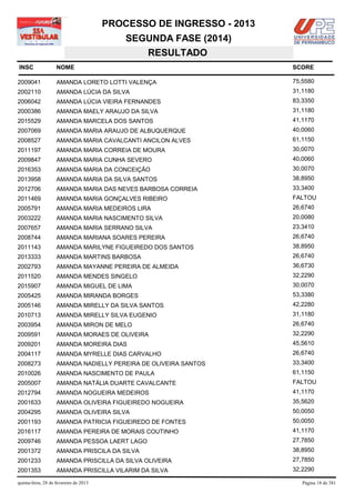PROCESSO DE INGRESSO - 2013
                                            SEGUNDA FASE (2014)
                                               RESULTADO
INSC                NOME                                              SCORE

2009041             AMANDA LORETO LOTTI VALENÇA                       75,5580
2002110             AMANDA LÚCIA DA SILVA                             31,1180
2006042             AMANDA LÚCIA VIEIRA FERNANDES                     83,3350
2000386             AMANDA MAELY ARAUJO DA SILVA                      31,1180
2015529             AMANDA MARCELA DOS SANTOS                         41,1170
2007069             AMANDA MARIA ARAUJO DE ALBUQUERQUE                40,0060
2008527             AMANDA MARIA CAVALCANTI ANCILON ALVES             61,1150
2011197             AMANDA MARIA CORREIA DE MOURA                     30,0070
2009847             AMANDA MARIA CUNHA SEVERO                         40,0060
2016353             AMANDA MARIA DA CONCEIÇÃO                         30,0070
2013958             AMANDA MARIA DA SILVA SANTOS                      38,8950
2012706             AMANDA MARIA DAS NEVES BARBOSA CORREIA            33,3400
2011469             AMANDA MARIA GONÇALVES RIBEIRO                    FALTOU
2005791             AMANDA MARIA MEDEIROS LIRA                        26,6740
2003222             AMANDA MARIA NASCIMENTO SILVA                     20,0080
2007657             AMANDA MARIA SERRANO SILVA                        23,3410
2008744             AMANDA MARIANA SOARES PEREIRA                     26,6740
2011143             AMANDA MARILYNE FIGUEIREDO DOS SANTOS             38,8950
2013333             AMANDA MARTINS BARBOSA                            26,6740
2002793             AMANDA MAYANNE PEREIRA DE ALMEIDA                 36,6730
2011520             AMANDA MENDES SINGELO                             32,2290
2015907             AMANDA MIGUEL DE LIMA                             30,0070
2005425             AMANDA MIRANDA BORGES                             53,3380
2005146             AMANDA MIRELLY DA SILVA SANTOS                    42,2280
2010713             AMANDA MIRELLY SILVA EUGENIO                      31,1180
2003954             AMANDA MIRON DE MELO                              26,6740
2009591             AMANDA MORAES DE OLIVEIRA                         32,2290
2009201             AMANDA MOREIRA DIAS                               45,5610
2004117             AMANDA MYRELLE DIAS CARVALHO                      26,6740
2008273             AMANDA NADIELLY PEREIRA DE OLIVEIRA SANTOS        33,3400
2010026             AMANDA NASCIMENTO DE PAULA                        61,1150
2005007             AMANDA NATÁLIA DUARTE CAVALCANTE                  FALTOU
2012794             AMANDA NOGUEIRA MEDEIROS                          41,1170
2001633             AMANDA OLIVEIRA FIGUEIREDO NOGUEIRA               35,5620
2004295             AMANDA OLIVEIRA SILVA                             50,0050
2001193             AMANDA PATRICIA FIGUEIREDO DE FONTES              50,0050
2016117             AMANDA PEREIRA DE MORAIS COUTINHO                 41,1170
2009746             AMANDA PESSOA LAERT LAGO                          27,7850
2001372             AMANDA PRISCILA DA SILVA                          38,8950
2001233             AMANDA PRISCILLA DA SILVA OLIVEIRA                27,7850
2001353             AMANDA PRISCILLA VILARIM DA SILVA                 32,2290

quinta-feira, 28 de fevereiro de 2013                                    Página 18 de 381
 