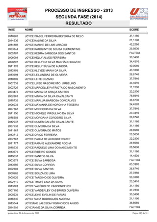 PROCESSO DE INGRESSO - 2013
                                            SEGUNDA FASE (2014)
                                               RESULTADO
INSC                NOME                                              SCORE

2010262             JOYCE ISABEL FERREIRA BEZERRA DE MELO             31,1180
2014536             JOYCE KALINE DA SILVA                             21,1190
2014108             JOYCE KARINE DE LIME ARAÚJO                       42,2280
2003344             JOYCE KAROLINY DE SOUSA CLEMENTINO                25,5630
2005707             JOYCE KEDMA BARBOSA DOS SANTOS                    FALTOU
2006084             JOYCE KELLY ALVES FERREIRA                        33,3400
2008807             JOYCE KELLY DA SILVA MACHADO DUARTE               34,4510
2011128             JOYCE KELLY SILVA DE ALMEIDA                      40,0060
2012108             JOYCE KLEYDE MARIA DA SILVA                       43,3390
2013994             JOYCE LEILLINDIAS DE OLIVEIRA                     26,6740
2010892             JOYCE LEITE CEZANO                                37,7840
2007538             JOYCE LUISE NASCIMENTO UMBELINO                   34,4510
2002726             JOYCE MARCELLE PATRIOTA DO NASCIMENTO             11,1200
2003472             JOYCE MARIA DA GRAÇA SANTOS                       22,2300
2002861             JOYCE MARIA DA SILVA CAVALCANTI                   78,8910
2015735             JOYCE MARLUA BARBOSA GONCALVES                    36,6730
2006033             JOYCE MAYANNA DE NORONHA TEIXEIRA                 24,4520
2007767             JOYCE MEDEIROS DA SILVA                           37,7840
2011156             JOYCE MICHELE VIRGULINO DA SILVA                  23,3410
2015303             JOYCE MORGANA CORDEIRO SILVA                      26,6740
2012937             JOYCE NUNES GALVÃO CAVALCANTE                     31,1180
2007635             JOYCE OLIVEIRA DA SILVA                           31,1180
2011861             JOYCE OLIVEIRA DE MATOS                           28,8960
2013712             JOYCE ORICO FERREIRA                              25,5630
2002767             JOYCE PAULA DE ALBUQUERQUER                       22,2300
2011777             JOYCE RAIANE ALEXANDRE ROCHA                      28,8960
2015535             JOYCE RAQUELE LIMA DO NASCIMENTO                  25,5630
2013679             JOYCE RIBEIRO GOMES                               31,1180
2015037             JOYCE SANTOS SILVA                                14,4530
2003578             JOYCE SILVA BARBOSA                               FALTOU
2013686             JOYCE SILVA CORREIA                               63,3370
2002303             JOYCE SILVA SANTOS                                26,6740
2009985             JOYCE SOUZA DE LIMA                               27,7850
2005626             JOYCE TARGINO DE OLIVEIRA                         53,3380
2002710             JOYCE THAYS LIMA DA SILVA                         23,3410
2013681             JOYCE VALÉRIO DE VASCONCELOS                      31,1180
2007105             JOYCE VANDERLEY CASSIMIRO OLIVEIRA                47,7830
2000239             JOYCELEINE EVELIN DE FARIAS                       33,3400
2016530             JOYCI TAINA RODRIGUES AMORIM                      21,1190
2013544             JOYCIANE LALESCA FIRMINO DOS ANJOS                38,8950
2014301             JOYCIANNE DA SILVA CORREIA                        FALTOU

quinta-feira, 28 de fevereiro de 2013                                   Página 185 de 381
 