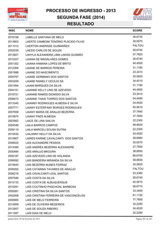 PROCESSO DE INGRESSO - 2013
                                            SEGUNDA FASE (2014)
                                               RESULTADO
INSC                NOME                                              SCORE

2016106             LABELLE SANTANA DE MELO                           36,6730
2013803             LAERTE CAMBOIM TENÓRIO PLÁCIDO FILHO              30,0070
2011012             LAERTON ANDRADE GUIMARÃES                         FALTOU
2002039             LAEZIO CARLOS DE SOUZA                            26,6740
2013821             LAHYLA ALEXANDRA LIMA LAKISS GUSMÃO               57,7820
2010327             LAIANA DE MAGALHÃES GOMES                         26,6740
2001352             LAIANA HAMANA LOPES DE BRITO                      44,4500
2012369             LAIANE DE BARROS PEREIRA                          31,1180
2001888             LAIANE DO NASCIMENTO                              23,3410
2005767             LAIANE GERMANO DOS SANTOS                         35,5620
2003259             LAIANE RANIELY CECÍLIO SÁ                         34,4510
2001894             LAIANI MARQUES DA SILVA                           31,1180
2004151             LAIANNE KELLY LINS DE AZEVEDO                     44,4500
2016721             LAIANNE RAMOS DIONÍSIO SILVA                      23,3410
2008473             LAIANNE THAIS TORRES DOS SANTOS                   54,4490
2013345             LAIANNY RODRIGUES ALMEIDA E SILVA                 24,4520
2007771             LAIANY ESTERFANY BORGES RODRIGUES                 45,5610
2007658             LAIANY MARIA DE ARAUJO BEZERRA                    37,7840
2015874             LAIANY PAES ALMEIDA                               37,7840
2003562             LAICE DE LIRA SAILVA                              22,2300
2004548             LAILA BARROS CAMPOS                               58,8930
2009110             LAILA MARCELI SOUSA DUTRA                         22,2300
2010432             LAILANNY KELLY DA SILVA                           24,4520
2010807             LAIRES KARINE CAVALCANTI DOS SANTOS               28,8960
2008022             LAIS ALEXANDRE PESSOA                             30,0070
2014390             LAÍS ANDRÉA BEZERRA ALEXANDRE                     27,7850
2000484             LAÍS ARAUJO MKOURA                                38,8950
2000187             LAIS AZEVEDO LINS DE HOLANDA                      66,6700
2006092             LAIS BANDEIRA MIRANDA DA SILVA                    58,8930
2015643             LAIS BEZERRA NUNES FERRAZ                         35,5620
2009255             LAIS CATARINA TAVARES DE ARAÚJO                   FALTOU
2006218             LAÍS CAVALCANTI LEAL SANTOS                       53,3380
2007046             LAÍS COSTA DA SILVA                               26,6740
2015133             LAIS COSTA DE ALBUQUERQUE                         45,5610
2010291             LAÍS COUTINHO PASCHOAL BARBOSA                    56,6710
2005081             LAIS CRISTINA DA SILVA SANTOS                     33,3400
2002008             LAIS CRISTINA FERREIRA DE VASCONCELOS             61,1150
2000665             LAÍS DE MELO FERREIRA                             77,7800
2014959             LAÍS DE OLIVEIRA MEDEIROS                         32,2290
2012857             LAIS DE SOUZA RIBEIRO                             24,4520
2011087             LAÍS DIAS DE MELO                                 32,2290

quinta-feira, 28 de fevereiro de 2013                                   Página 201 de 381
 