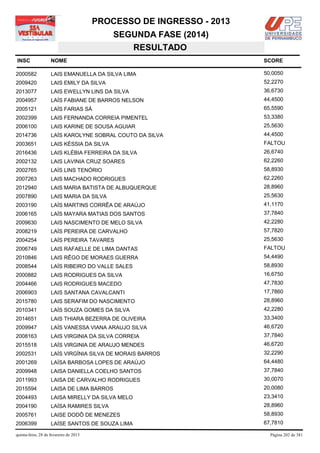 PROCESSO DE INGRESSO - 2013
                                            SEGUNDA FASE (2014)
                                               RESULTADO
INSC                NOME                                              SCORE

2000582             LAIS EMANUELLA DA SILVA LIMA                      50,0050
2009420             LAIS EMILY DA SILVA                               52,2270
2013077             LAIS EWELLYN LINS DA SILVA                        36,6730
2004957             LAÍS FABIANE DE BARROS NELSON                     44,4500
2005121             LAÍS FARIAS SÁ                                    65,5590
2002399             LAIS FERNANDA CORREIA PIMENTEL                    53,3380
2006100             LAIS KARINE DE SOUSA AGUIAR                       25,5630
2014736             LAÍS KAROLYNE SOBRAL COUTO DA SILVA               44,4500
2003651             LAIS KÉSSIA DA SILVA                              FALTOU
2016436             LAIS KLÉBIA FERREIRA DA SILVA                     26,6740
2002132             LAIS LAVINIA CRUZ SOARES                          62,2260
2002765             LAÍS LINS TENÓRIO                                 58,8930
2007263             LAIS MACHADO RODRIGUES                            62,2260
2012940             LAIS MARIA BATISTA DE ALBUQUERQUE                 28,8960
2007890             LAIS MARIA DA SILVA                               25,5630
2003190             LAÍS MARTINS CORRÊA DE ARAÚJO                     41,1170
2006165             LAÍS MAYARA MATIAS DOS SANTOS                     37,7840
2009630             LAIS NASCIMENTO DE MELO SILVA                     42,2280
2008219             LAÍS PEREIRA DE CARVALHO                          57,7820
2004254             LAÍS PEREIRA TAVARES                              25,5630
2006749             LAIS RAFAELLE DE LIMA DANTAS                      FALTOU
2010846             LAIS RÊGO DE MORAES GUERRA                        54,4490
2008544             LAÍS RIBEIRO DO VALLE SALES                       58,8930
2000882             LAIS RODRIGUES DA SILVA                           16,6750
2004466             LAIS RODRIGUES MACEDO                             47,7830
2006903             LAIS SANTANA CAVALCANTI                           17,7860
2015780             LAIS SERAFIM DO NASCIMENTO                        28,8960
2010341             LAÍS SOUZA GOMES DA SILVA                         42,2280
2014651             LAIS THIARA BEZERRA DE OLIVEIRA                   33,3400
2009947             LAÍS VANESSA VIANA ARAUJO SILVA                   46,6720
2008163             LAIS VIRGINIA DA SILVA CORREIA                    37,7840
2015518             LAÍS VIRGINIA DE ARAUJO MENDES                    46,6720
2002531             LAÍS VIRGÍNIA SILVA DE MORAIS BARROS              32,2290
2001269             LAÍSA BARBOSA LOPES DE ARAÚJO                     64,4480
2009948             LAISA DANIELLA COELHO SANTOS                      37,7840
2011993             LAISA DE CARVALHO RODRIGUES                       30,0070
2015594             LAISA DE LIMA BARROS                              20,0080
2004493             LAISA MIRELLY DA SILVA MELO                       23,3410
2004190             LAÍSA RAMIRES SILVA                               28,8960
2005761             LAISE DODÔ DE MENEZES                             58,8930
2006399             LAÍSE SANTOS DE SOUZA LIMA                        67,7810

quinta-feira, 28 de fevereiro de 2013                                   Página 202 de 381
 
