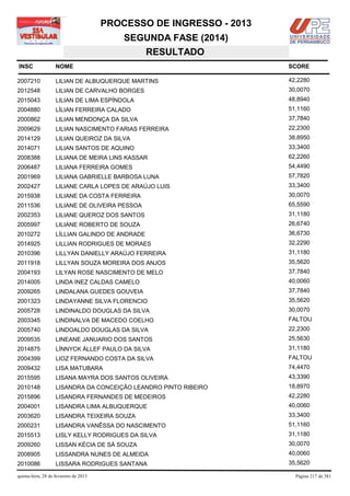 PROCESSO DE INGRESSO - 2013
                                            SEGUNDA FASE (2014)
                                               RESULTADO
INSC                NOME                                              SCORE

2007210             LILIAN DE ALBUQUERQUE MARTINS                     42,2280
2012548             LILIAN DE CARVALHO BORGES                         30,0070
2015043             LILIAN DE LIMA ESPÍNDOLA                          48,8940
2004880             LÍLIAN FERREIRA CALADO                            51,1160
2000862             LILIAN MENDONÇA DA SILVA                          37,7840
2009629             LILIAN NASCIMENTO FARIAS FERREIRA                 22,2300
2014129             LILIAN QUEIROZ DA SILVA                           38,8950
2014071             LILIAN SANTOS DE AQUINO                           33,3400
2008388             LILIANA DE MEIRA LINS KASSAR                      62,2260
2006487             LILIANA FERREIRA GOMES                            54,4490
2001969             LILIANA GABRIELLE BARBOSA LUNA                    57,7820
2002427             LILIANE CARLA LOPES DE ARAÚJO LUIS                33,3400
2015938             LILIANE DA COSTA FERREIRA                         30,0070
2011536             LILIANE DE OLIVEIRA PESSOA                        65,5590
2002353             LILIANE QUEROZ DOS SANTOS                         31,1180
2005997             LILIANE ROBERTO DE SOUZA                          26,6740
2010272             LÍLLIAN GALINDO DE ANDRADE                        36,6730
2014925             LILLIAN RODRIGUES DE MORAES                       32,2290
2010396             LILLYAN DANIELLY ARAÚJO FERREIRA                  31,1180
2011918             LILLYAN SOUZA MOREIRA DOS ANJOS                   35,5620
2004193             LILYAN ROSE NASCIMENTO DE MELO                    37,7840
2014005             LINDA INEZ CALDAS CAMELO                          40,0060
2009265             LINDALANA GUEDES GOUVEIA                          37,7840
2001323             LINDAYANNE SILVA FLORENCIO                        35,5620
2005728             LINDINALDO DOUGLAS DA SILVA                       30,0070
2003345             LINDINALVA DE MACEDO COELHO                       FALTOU
2005740             LINDOALDO DOUGLAS DA SILVA                        22,2300
2009535             LINEANE JANUARIO DOS SANTOS                       25,5630
2014875             LÍNNYCK ÁLLEF PAULO DA SILVA                      31,1180
2004399             LIOZ FERNANDO COSTA DA SILVA                      FALTOU
2009432             LISA MATUBARA                                     74,4470
2015595             LISANA MAYRA DOS SANTOS OLIVEIRA                  43,3390
2010148             LISANDRA DA CONCEIÇÃO LEANDRO PINTO RIBEIRO       18,8970
2015896             LISANDRA FERNANDES DE MEDEIROS                    42,2280
2004001             LISANDRA LIMA ALBUQUERQUE                         40,0060
2003620             LISANDRA TEIXEIRA SOUZA                           33,3400
2000231             LISANDRA VANÊSSA DO NASCIMENTO                    51,1160
2015513             LISLY KELLY RODRIGUES DA SILVA                    31,1180
2009260             LISSAN KÉCIA DE SÁ SOUZA                          30,0070
2008905             LISSANDRA NUNES DE ALMEIDA                        40,0060
2010086             LISSARA RODRIGUES SANTANA                         35,5620

quinta-feira, 28 de fevereiro de 2013                                   Página 217 de 381
 
