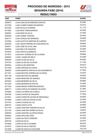 PROCESSO DE INGRESSO - 2013
                                            SEGUNDA FASE (2014)
                                               RESULTADO
INSC                NOME                                              SCORE

2008079             LUAN CARLOS DE ANDRADE SANTOS                     42,2280
2015788             LUAN CLEBER GOMES DE BARROS                       23,3410
2010336             LUAN DA SILVA CORREIA                             41,1170
2013282             LUAN DIAS TOMAZ BARROS                            43,3390
2006907             LUAN DINIZ DA SILVA                               27,7850
2006208             LUAN GOMES TEIXEIRA                               25,5630
2003177             LUAN GONÇALVES BARBOSA                            50,0050
2016556             LUAN GUSTAVO MARTINS DE ALMEIDA                   30,0070
2000355             LUAN JESUS PEREIRA DE VASCONCELOS                 38,8950
2002671             LUAN JOSÉ SILVA DE LIMA                           42,2280
2005959             LUAN MELO DE SIQUEIRA                             42,2280
2016818             LUAN PORTELA BARBOSA                              45,5610
2013973             LUAN RAVY DORNELAS DE OLIVEIRA                    28,8960
2009903             LUANA NUNES DE MELO                               43,3390
2000295             LUANA ALVES DA SILVA                              50,0050
2016102             LUANA ALVES DE OLIVEIRA                           31,1180
2005044             LUANA ALVES MARTINS                               45,5610
2011636             LUANA ARRUDA DA CUNHA                             FALTOU
2008280             LUANA BARROS CARVALHO DO NASCIMENTO               37,7840
2011021             LUANA BEATRIZ CORREIA DE OLIVEIRA                 74,4470
2001158             LUANA BEATRIZ DE AMORIM                           35,5620
2010885             LUANA BENEVIDE DE MORAES                          25,5630
2003454             LUANA BESERRA DA SILVA                            28,8960
2012220             LUANA BEZERRA DA ROCHA                            33,3400
2011029             LUANA BRUNA FERREIRACARDOSO                       28,8960
2008177             LUANA CARVALHO AMANDO OLIVEIRA                    37,7840
2016956             LUANA CATARINA SILVA MELO                         23,3410
2003796             LUANA CHAVES DE SIQUEIRA                          77,7800
2014551             LUANA CHRISTINI XAVIER DE MENDONÇA                35,5620
2016085             LUANA CLARA DE SOUZA ALVES                        33,3400
2013105             LUANA CLÁUDIA DA LUZ                              42,2280
2006197             LUANA COSTA LEITE                                 40,0060
2011776             LUANA CRISTINA CANDIDO DA SILVA                   25,5630
2012192             LUANA CRISTINA GOMES DA SILVA                     18,8970
2008356             LUANA CRISTINA OLIVEIRA PRADO                     54,4490
2009640             LUANA CRUZ BELTRÃO                                52,2270
2007557             LUANA DA CRUZ FERREIRA                            43,3390
2003728             LUANA DA SILVA                                    23,3410
2010669             LUANA DA SILVA GUSMÃO                             46,6720
2010270             LUANA DA SILVA SANTOS                             25,5630
2013558             LUANA DE ARAUJO CHALEGRE                          FALTOU

quinta-feira, 28 de fevereiro de 2013                                   Página 220 de 381
 
