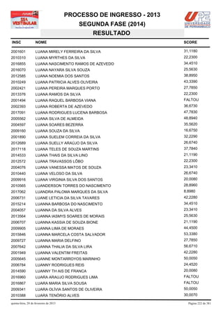 PROCESSO DE INGRESSO - 2013
                                            SEGUNDA FASE (2014)
                                               RESULTADO
INSC                NOME                                              SCORE

2001601             LUANA MIRELY FERREIRA DA SILVA                    31,1180
2010310             LUANA MYRTHES DA SILVA                            22,2300
2016855             LUANA NASCIMENTO RAMOS DE AZEVEDO                 34,4510
2016070             LUANA NAYARA SILVA SOUZA                          25,5630
2012585             LUANA NOEMIA DOS SANTOS                           38,8950
2010249             LUANA PATRICIA ALVES OLIVEIRA                     43,3390
2002421             LUANA PEREIRA MARQUES PORTO                       27,7850
2013376             LUANA RAMOS DA SILVA                              22,2300
2001494             LUANA RAQUEL BARBOSA VIANA                        FALTOU
2002393             LUANA ROBERTA DE AZEVEDO                          36,6730
2017091             LUANA RODRIGUES LUCENA BARBOSA                    47,7830
2005562             LUANA SILVA DE ALMEIDA                            48,8940
2004597             LUANA SOARES BEZERRA                              35,5620
2009160             LUANA SOUZA DA SILVA                              16,6750
2001890             LUANA SUELEM CORREIA DA SILVA                     32,2290
2012689             LUANA SUELLY ARAÚJO DA SILVA                      26,6740
2017118             LUANA TELES DE SOUZA MARTINS                      37,7840
2014533             LUANA THAIS DA SILVA LINO                         21,1190
2012572             LUANA TRAVASSOS LÔBO                              22,2300
2004076             LUANA VANESSA MATOS DE SOUZA                      23,3410
2010440             LUANA VELOSO DA SILVA                             26,6740
2009916             LUANA VIRGINIA SILVA DOS SANTOS                   20,0080
2010565             LUANDERSON TORRES DO NASCIMENTO                   28,8960
2017062             LUANDRA PALOMA MARQUES DA SILVA                   8,8980
2006731             LUANE LETICIA DA SILVA TAVARES                    42,2280
2015214             LUANNA BARBOSA DO NASCIMENTO                      34,4510
2004057             LUANNA DA SILVA ALVES                             23,3410
2013564             LUANNA IASMYS SOARES DE MORAIS                    25,5630
2006707             LUANNA KASSIA DE SOUZA BIONE                      21,1190
2009905             LUANNA LIMA DE MORAES                             44,4500
2015846             LUANNA MARCELA COSTA SALVADOR                     53,3380
2009727             LUANNA MARIA DELFINO                              27,7850
2007642             LUANNA THALIA DA SILVA LIRA                       56,6710
2001949             LUANNA VALENTIM FREITAS                           42,2280
2005645             LUANNE MONTARROYOS MARINHO                        50,0050
2006784             LUANNY RODRIGUES REIS                             24,4520
2014590             LUANNY TH AIS DE FRANCA                           20,0080
2016960             LUARA ARAUJO RODRIGUES LIMA                       FALTOU
2016867             LUARA MARIA SILVA SOUSA                           FALTOU
2009341             LUARA OLÍVIA SANTOS DE OLIVEIRA                   50,0050
2010388             LUARA TENÓRIO ALVES                               30,0070

quinta-feira, 28 de fevereiro de 2013                                   Página 222 de 381
 